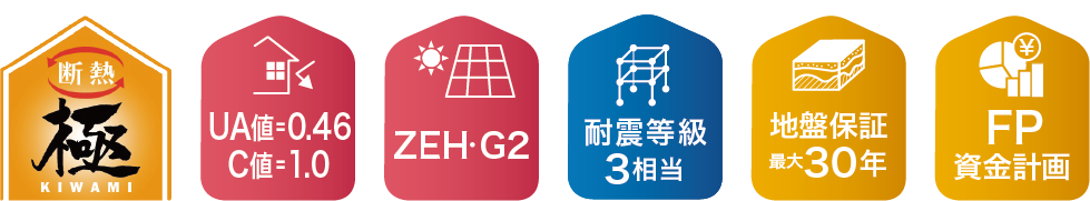 パッシブ・プラス